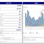 神戸市がホームページで公表している感染者情報