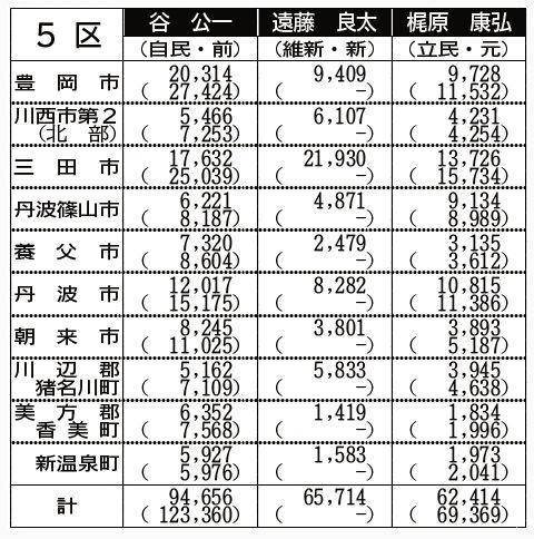 神戸新聞ＮＥＸＴ