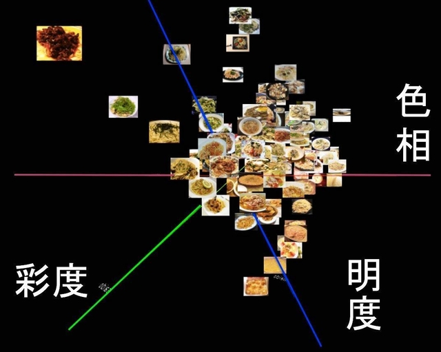 色情報から料理レシピを検索する実験システムの画面例