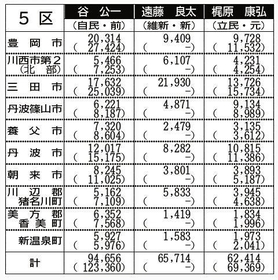 神戸新聞ＮＥＸＴ