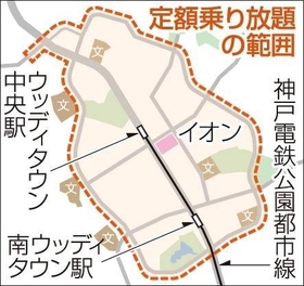 神戸新聞ＮＥＸＴ
