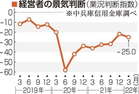 神戸新聞ＮＥＸＴ