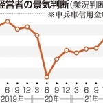 神戸新聞ＮＥＸＴ