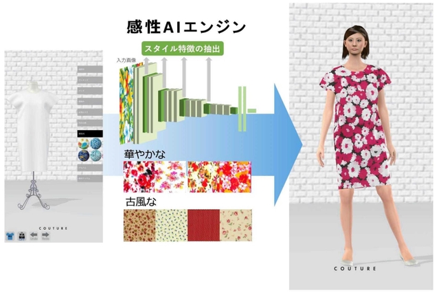 自分で服をデザインする「感性ＡＩソムリエ」