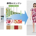 自分で服をデザインする「感性ＡＩソムリエ」