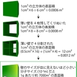 多孔性物質の表面積