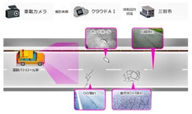 ＡＩや画像解析技術を活用した道路管理システムのイメージ（三田市提供）