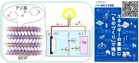 吉川教授の研究室が開発した二次電池の図（右上のＱＲコードは物質工学課程の詳細）