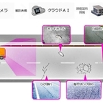 ＡＩや画像解析技術を活用した道路管理システムのイメージ（三田市提供）