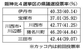 神戸新聞ＮＥＸＴ