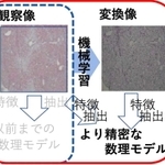 機械学習の画像変換手法を活用した数理モデル