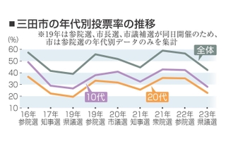 神戸新聞NEXT