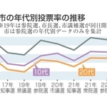 神戸新聞NEXT
