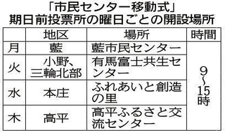 神戸新聞ＮＥＸＴ