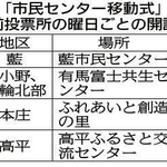 神戸新聞ＮＥＸＴ