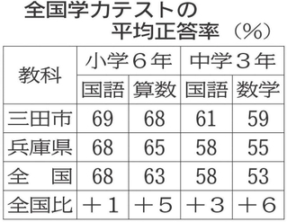 神戸新聞NEXT