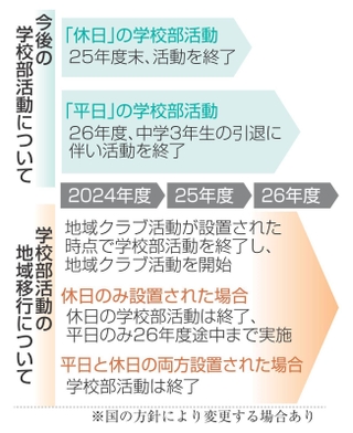 神戸新聞NEXT