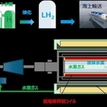 超電導発電機を組み込んだ水素発電システム