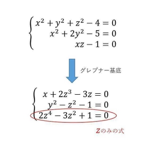 グレブナー基底による変数消去