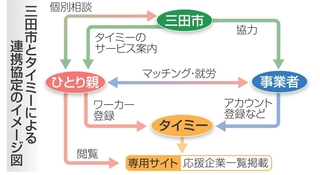 神戸新聞NEXT