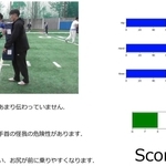 練習中の動画を撮影し、画像認識の技術を用いて、その姿勢を評価するシステム