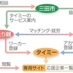 神戸新聞NEXT