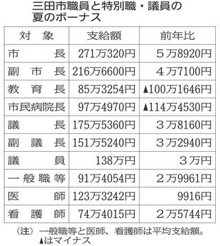 神戸新聞NEXT