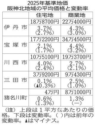 神戸新聞NEXT