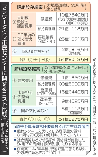 神戸新聞NEXT
