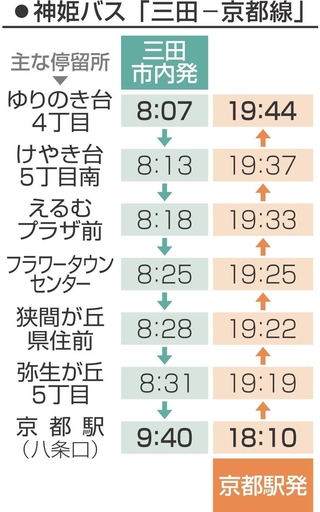 神戸新聞NEXT