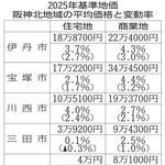 神戸新聞NEXT