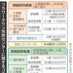 神戸新聞NEXT