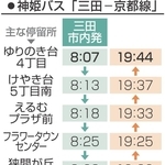 神戸新聞NEXT