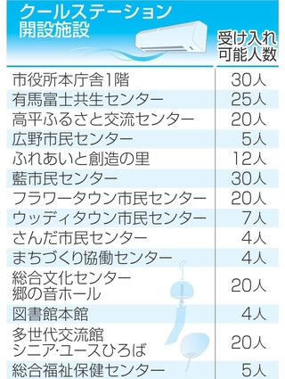 神戸新聞NEXT