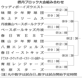 摂丹ブロック大会の組み合わせ