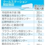 熱中症から身を守ろう　三田市内14カ所にクールステーション設置　10月まで