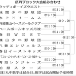 摂丹ブロック大会の組み合わせ