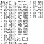 各チームのメンバー表