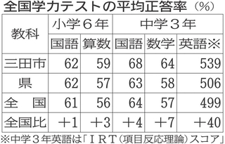 神戸新聞NEXT