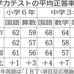 神戸新聞NEXT
