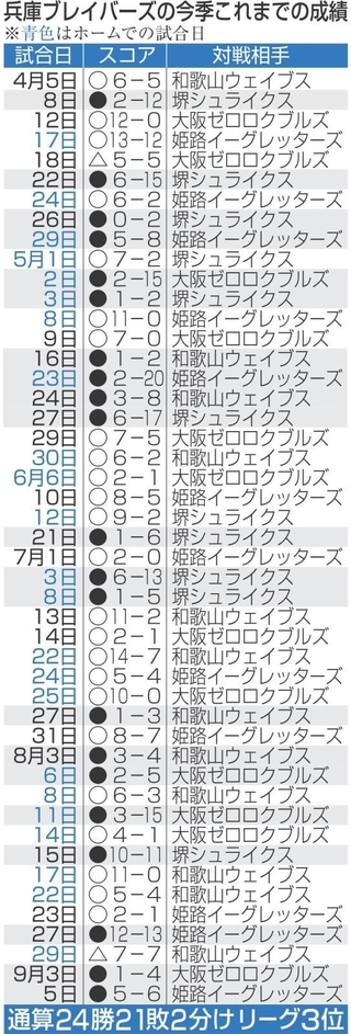神戸新聞NEXT
