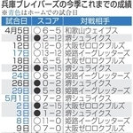 神戸新聞NEXT