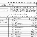 森の写真と同一地点で調査した資料の一部。林高や茂り方、生育する種が詳しく記録されている