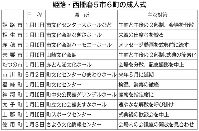神戸新聞ＮＥＸＴ