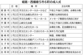 神戸新聞ＮＥＸＴ
