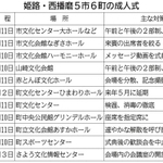 神戸新聞ＮＥＸＴ
