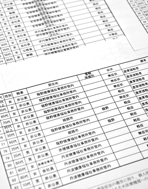 新規感染者に関する県の発表資料には、年代や性別、症状なども記されている