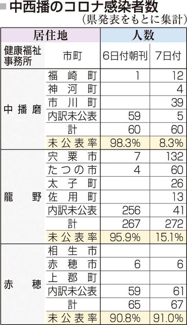 神戸新聞ＮＥＸＴ