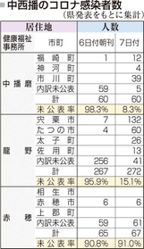 神戸新聞ＮＥＸＴ