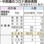 神戸新聞ＮＥＸＴ